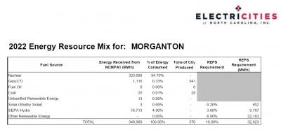 Morganton CO2 Graph