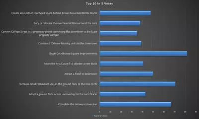 Top 10 in 5 Votes slide
